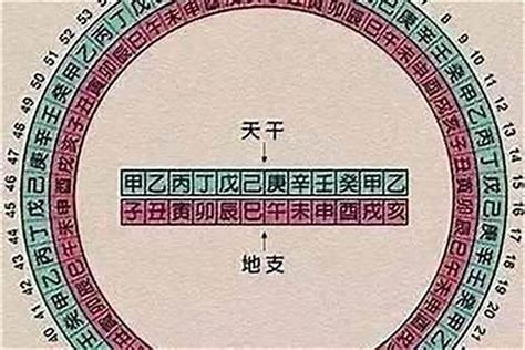 文昌八字|八字里有文昌代表什么 八字里有文昌星